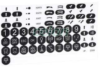 Kit Stickere, Alte Produse, Schneider Electric, Butoane, comutatoare, lămpi, butoane și joystickuri, Schneider Electric