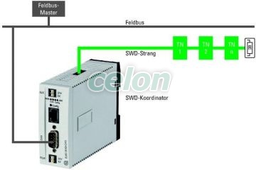 SWD gateway, CANopen EU5C-SWD-CAN -Eaton, Egyéb termékek, Eaton, Automatizálási termékek, Eaton