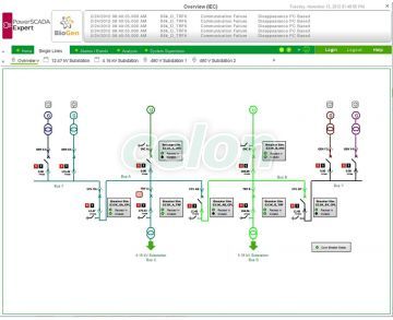 Power Operation Server, 15000 Points, Alte Produse, Schneider Electric, Alte Produse, Schneider Electric