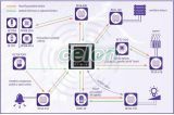 Wireless touch unit - for surface mounting RF Touch-W_glass/ice/white -Elko Ep, Alte Produse, Elko Ep, iNELS RF Control >Wireless control, Unități tactile de control fără fir RF Touch, Elko EP