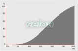 Bec Halogen 2000W R7S HALOLINE STANDARD 4050300004204 - Osram, Surse de Lumina, Surse de iluminat cu halogen, Becuri cu halogen R7s, Osram