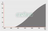 Halogén izzó 50W GY6.35 HALOSTAR STARLITE 4050300328201 - Osram, Fényforrások, Halogén fényforrások, G6.35, GY6.35 halogén izzók, Osram