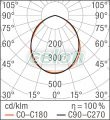 Proiector Led 200W 20000lm 4000k Alb Rece 4058075001190 - Osram, Corpuri de Iluminat, Proiectoare, reflectoare, Proiectoare cu Led, Ledvance