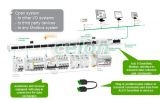 ACTI9 PowerTag vezeték nélküli fogyasztásmérő, 3P+N, betáp A9MEM1541, Moduláris készülékek, Fogyasztásmérők, Acti9 Smartlink felügyeleti rendszer, Schneider Electric
