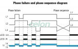 Feszültségfigyelő relé 3 fázisra AC 230V L-N, U>,< ,= +/-2-20%, t=0,1-10s, Asymm 8%, Egyéb termékek, Tracon Electric, Relé, Védőrelé, NARV védőrelé, Tracon Electric