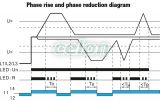 Feszültségfigyelő relé 3 fázisra AC 230V L-N, U>,< ,= +/-2-20%, t=0,1-10s, Asymm 8%, Egyéb termékek, Tracon Electric, Relé, Védőrelé, NARV védőrelé, Tracon Electric