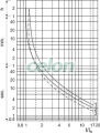 Releu termic de protecţie pentru contactor auxiliar TR1K 690V, 0-400Hz, 0,1-0,16A, 1×NC+1×NO, Automatizari Industriale, Contactoare si Relee de protectie, Relee suprasarcina termica motor, Tracon Electric